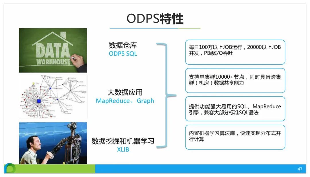 分享 | 智慧公安大数据应用解决方案