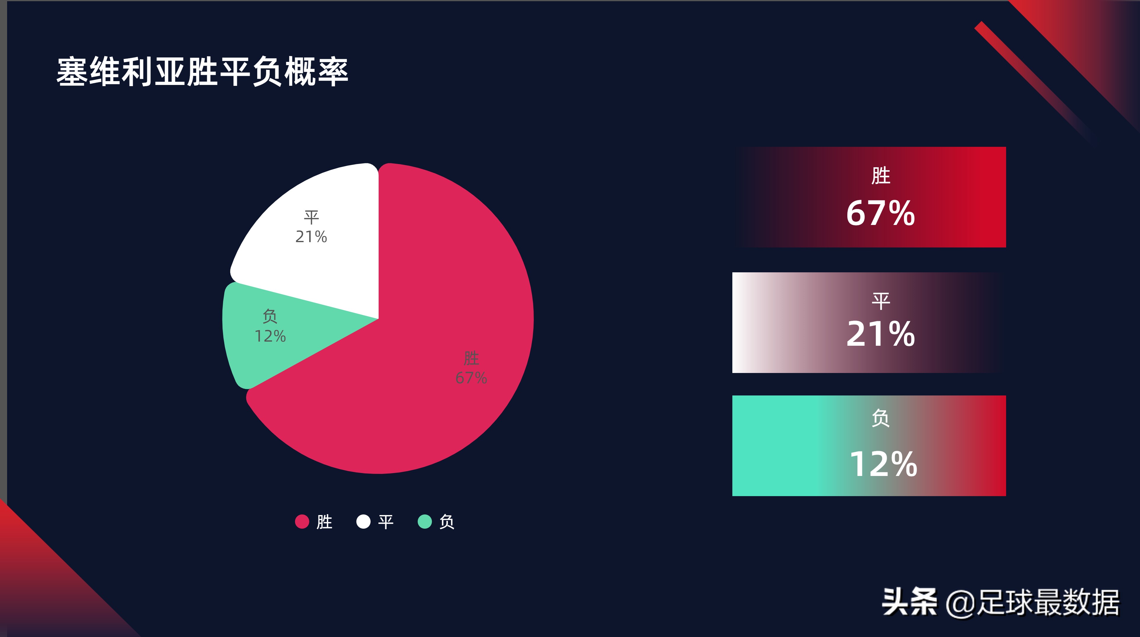 足球比赛每场数据哪里可以看(西甲专场——周末五场西甲数据全解析)