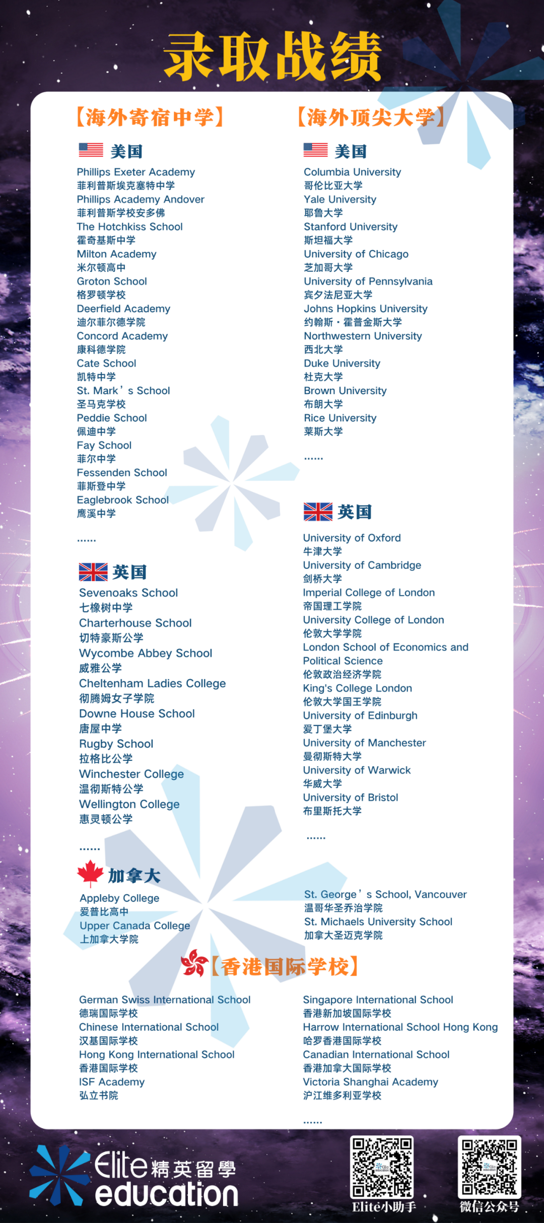 2022夏校｜八大爬藤杀手级STEM类顶尖夏校