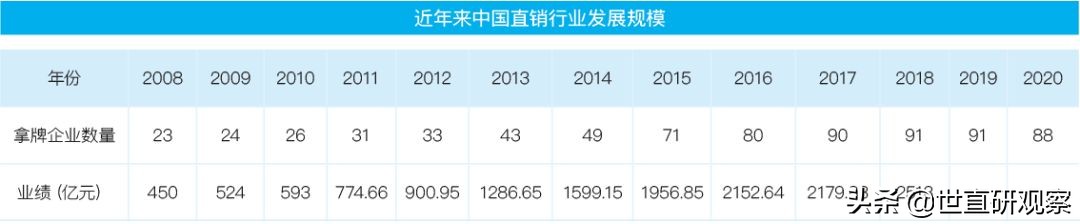 2021年度社交零售十大产业发展报告——直销