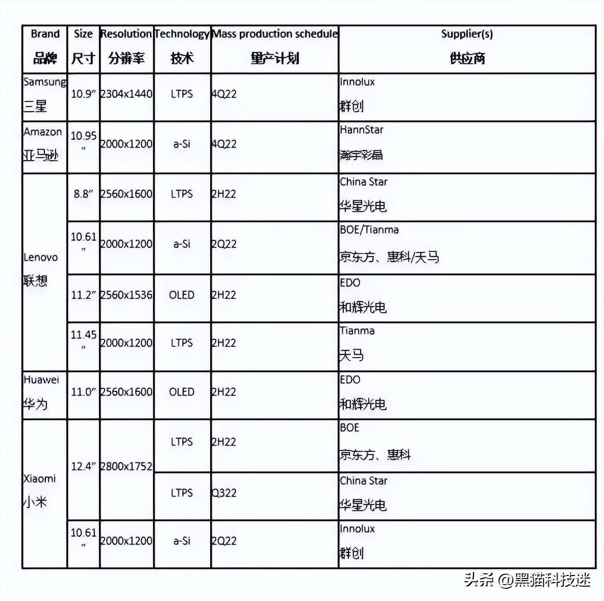 ipad6参数（苹果ipad6参数）-第3张图片-科灵网