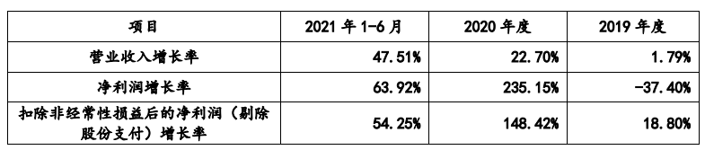 代理营收占四成，客户入股关联交易不断，凌云光税补占比高