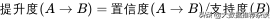 搞數倉也得懂幾個常用機器學習算法