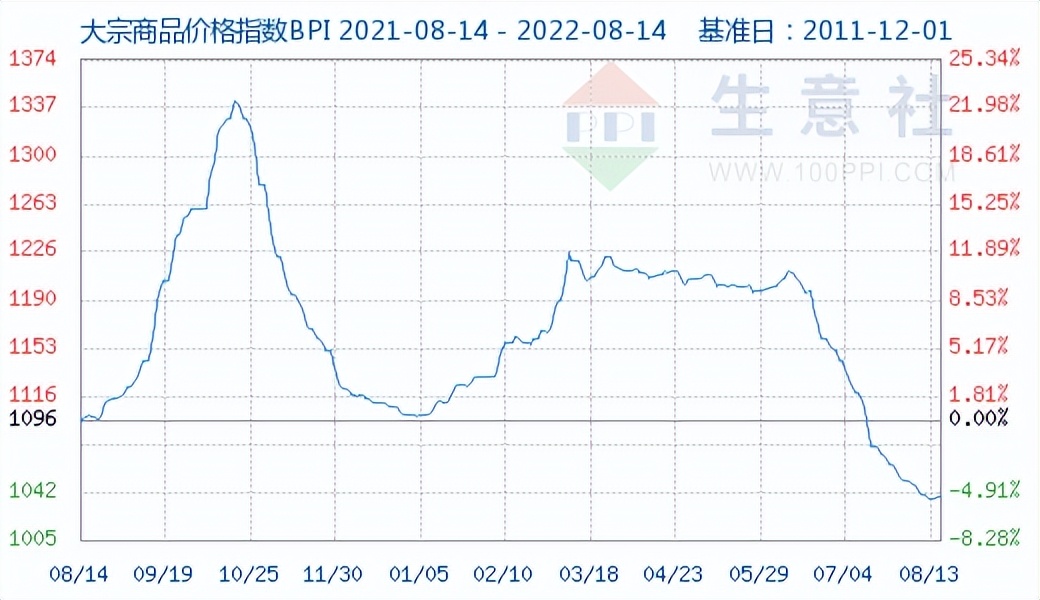 世界杯周边产品有什么(现在就能买到本届世界杯周边了 / 富裕阶级一如既往地抢购加拿大鹅)