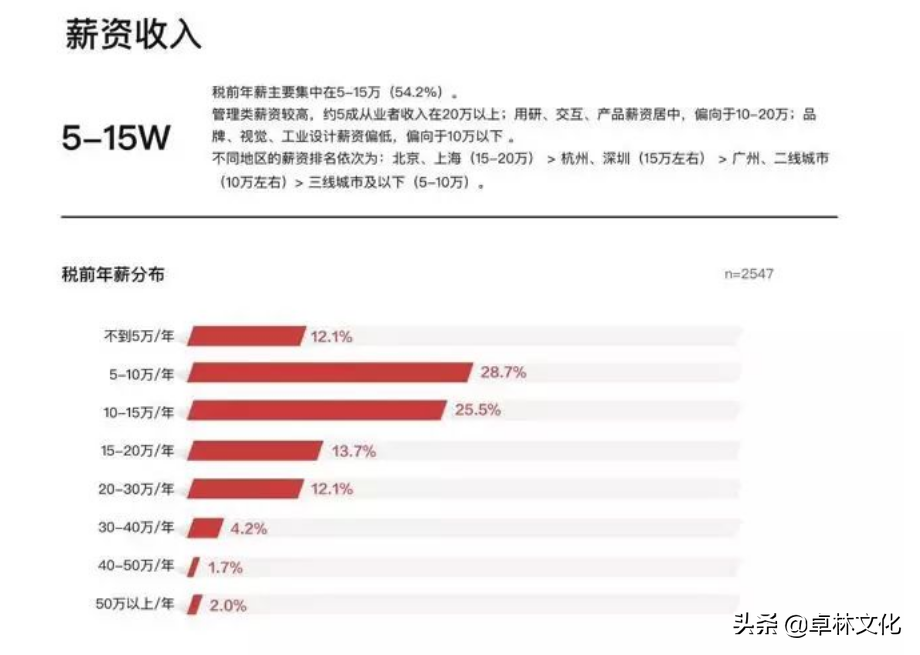 装修工程师：装饰设计师职业前景与工作解析