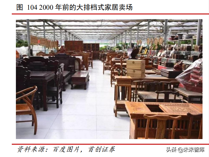 家居行业深度报告：由海外家居龙头蝶变看中国家居消费场景变迁