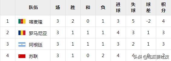 中文解说1990世界杯(世界杯小历史，1990世界杯1/8决赛，南美双雄对决，老马世纪助攻)