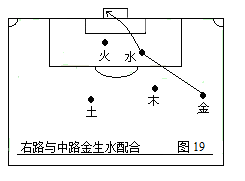 欧洲杯d组第一对阵(第二部：中国五行足球战术实例图解)