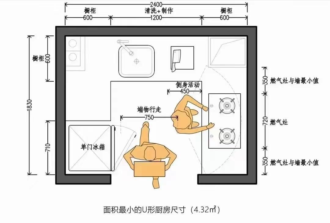 如果早知道这份装修攻略，也许当初做柜子，就不会被全屋定制坑了