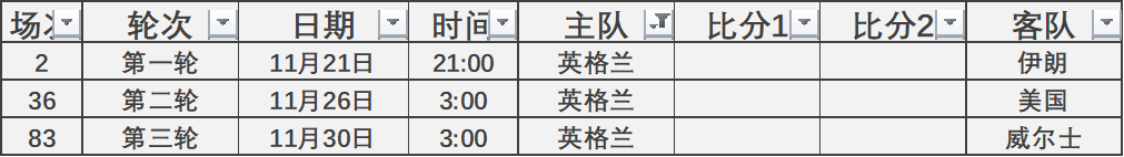 篮球世界杯英格兰赛程(世界杯前瞻｜B组 英格兰)