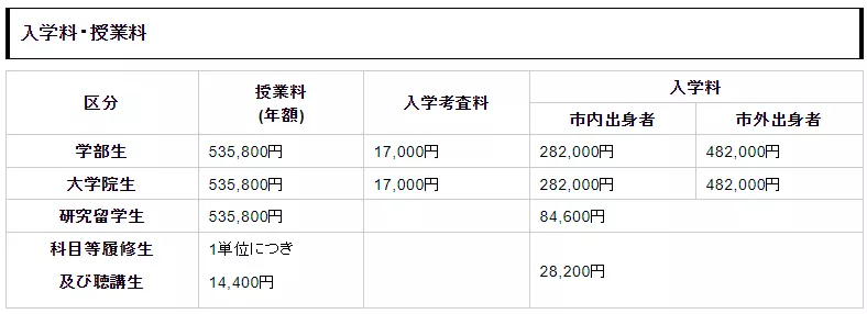 日本艺术留学学费一览,这也太太太实惠了吧