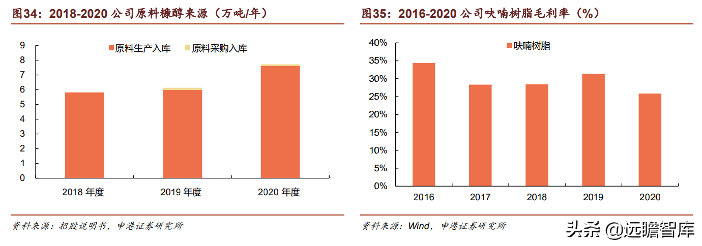 合成树脂、生物质化工齐头并进，圣泉集团：产业链升级释放成长