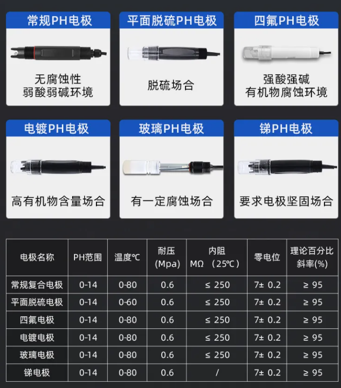 手持式水質(zhì)監測儀在污水處理中的應用