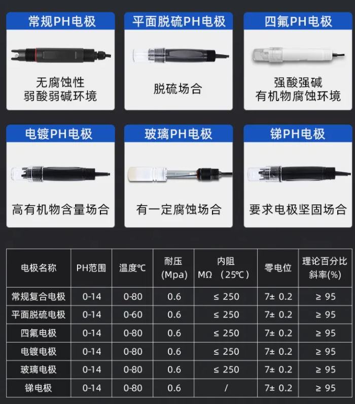 手持式水质监测仪在污水处理中的应用