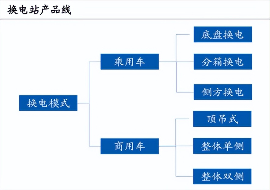 新能源赛道后起之秀，换电站风口再起，产业链深度解读