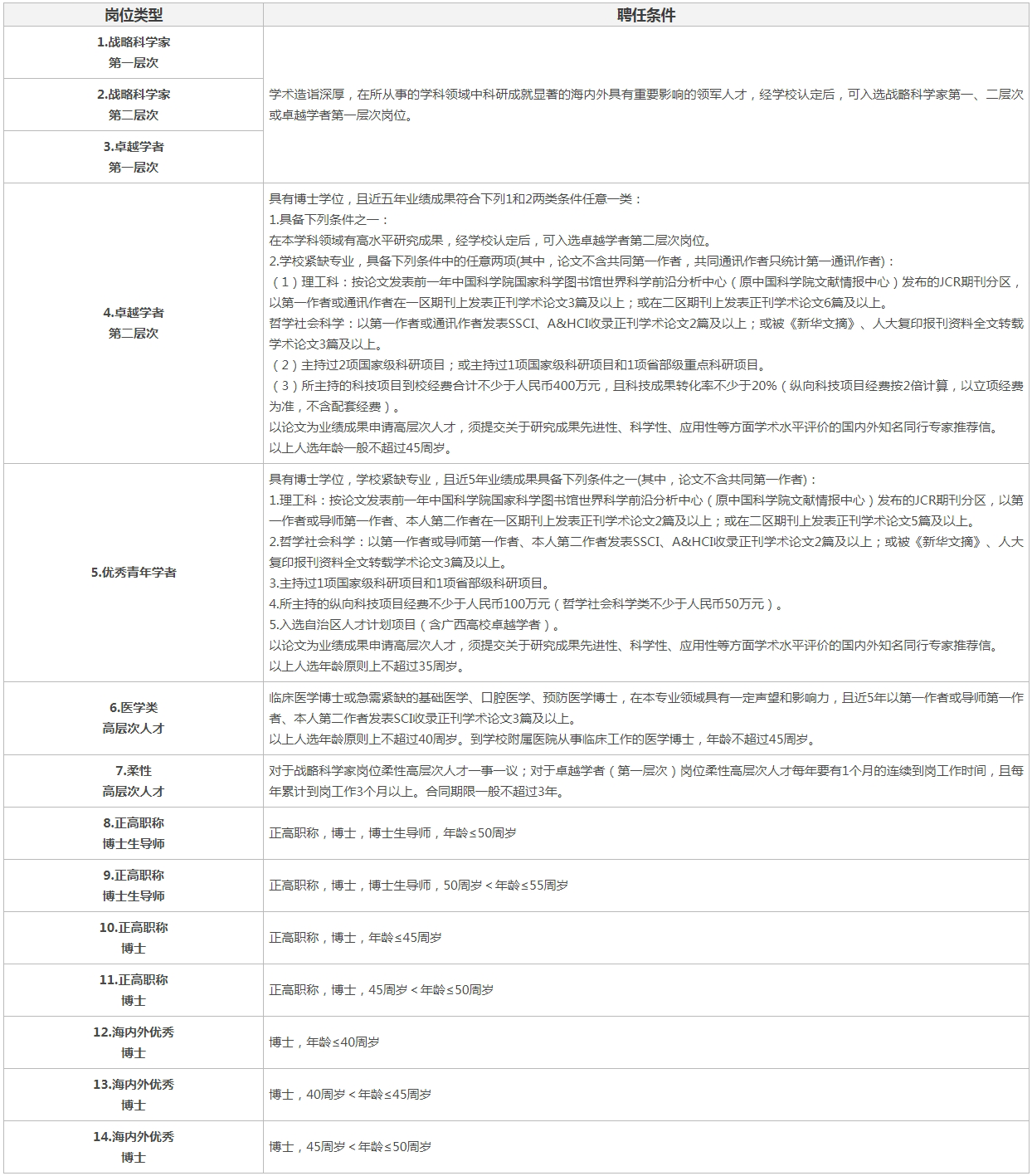 广西科技大学2021-2022年面向海内外诚聘优秀人才