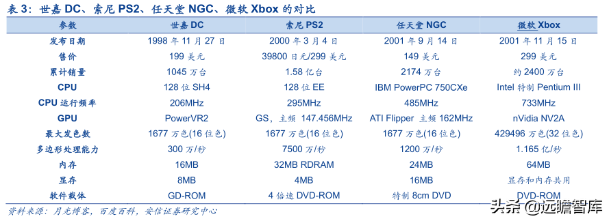 最先进的生产力：由特斯拉机器人回溯智能交互硬件50年发展史