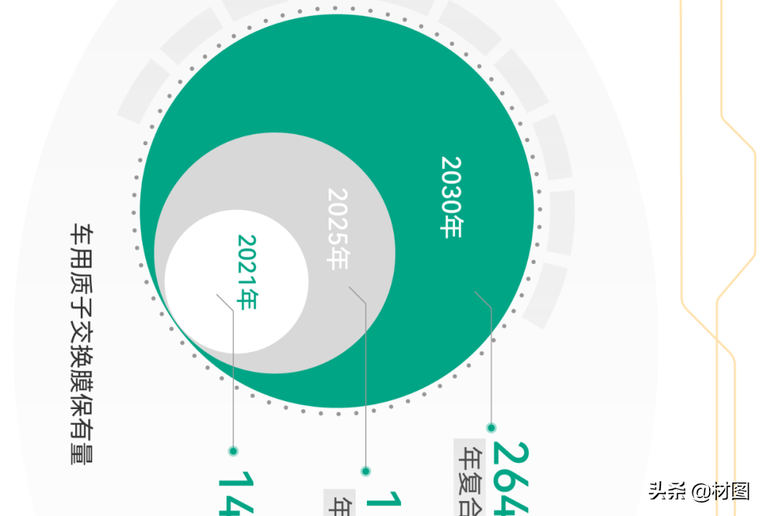 重磅！氢燃料电池产业链全景图