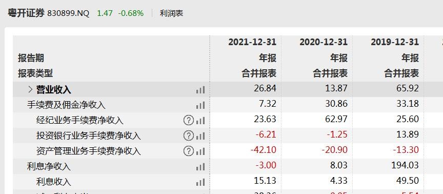 粤开证券净利下降且诉讼金额偏高，公司称将深入自查自纠