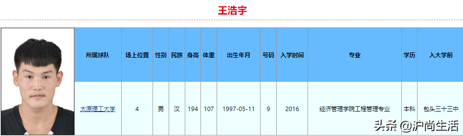 刘佳鑫为什么不选cba(球打得比你好,学习也比你好！2022年CBA选秀大学生就读学校和专业)