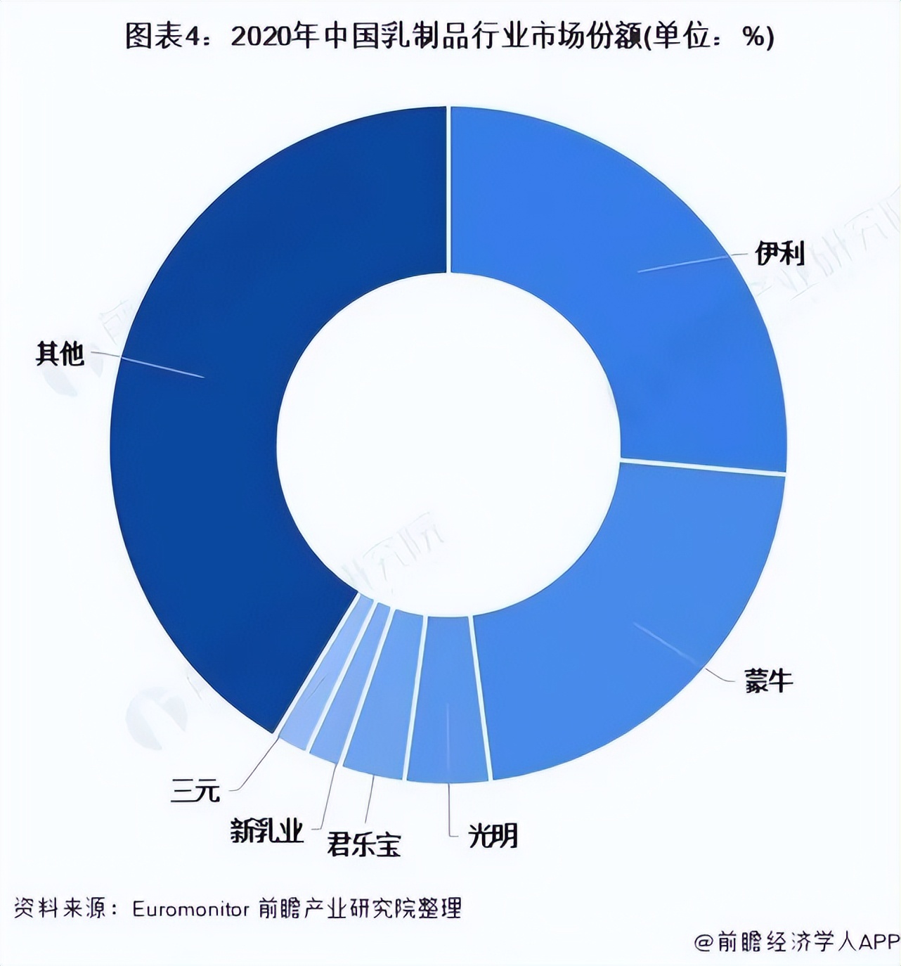 新消费洞察：认养一头牛冲刺IPO，能激起乳业市场的波澜？