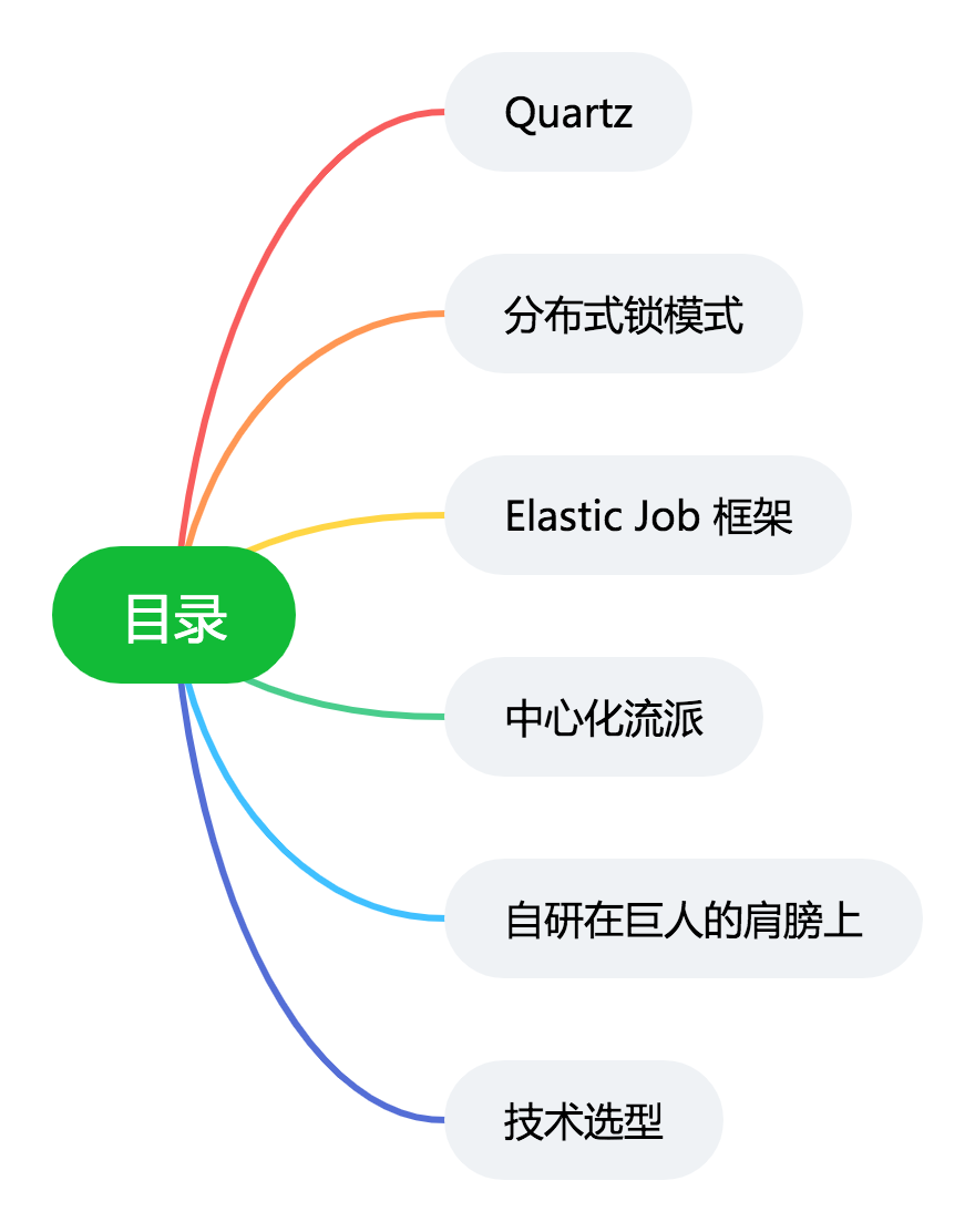 注册命令（如何实现一个任务调度系统）
