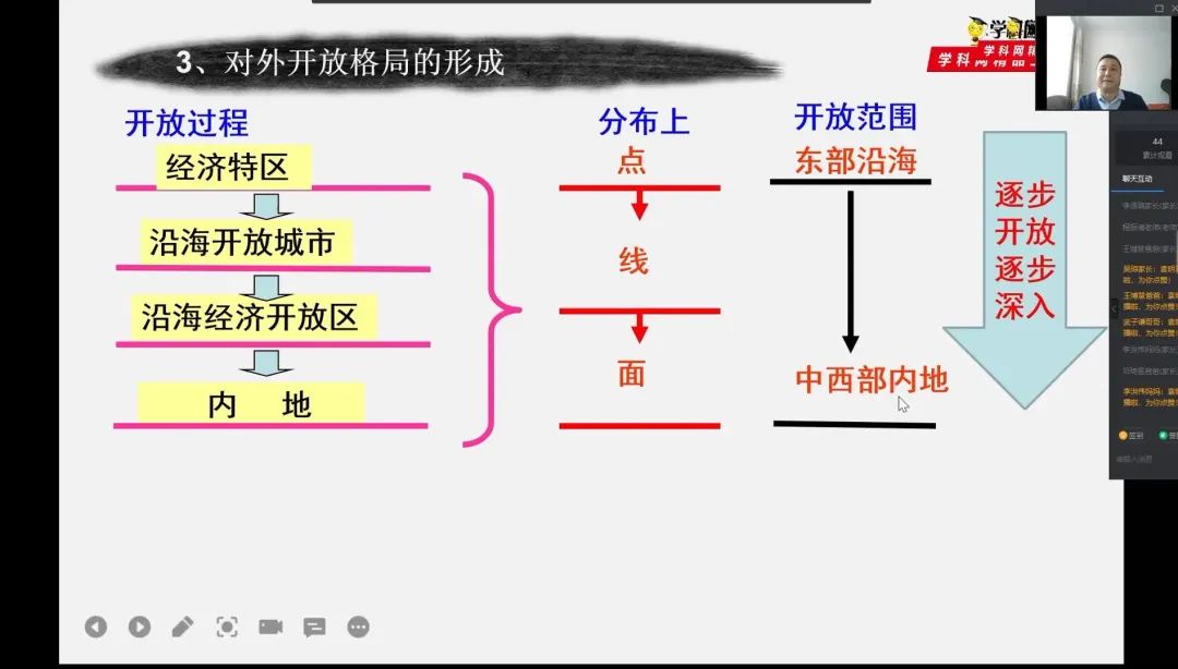 潍坊潍城区南关中学怎么样?云端争先锋(图4)