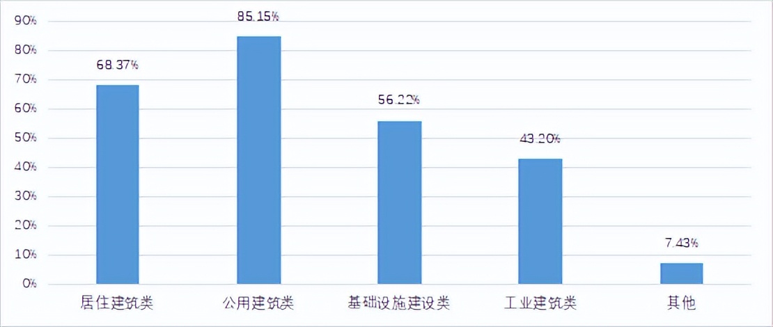 关于BIM的应用现状和发展趋势，都在这里了