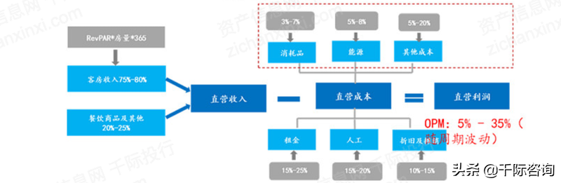 2022年酒店行业研究报告