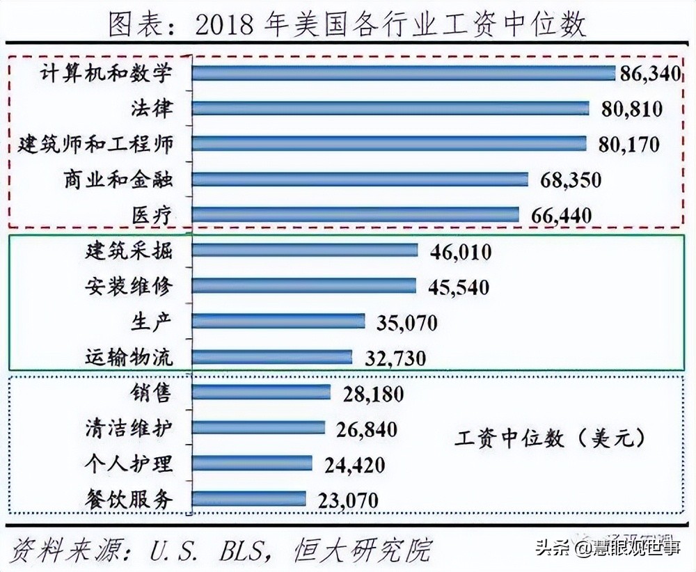 美国现在有多少人口(美国现在有多少人口2022)-图8