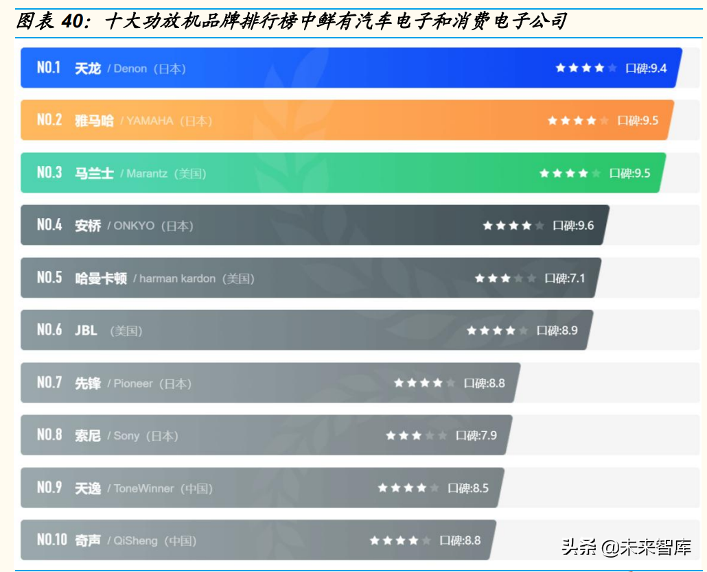 汽车音响行业研究：复盘消费电子声学，看好汽车声学和国产替代