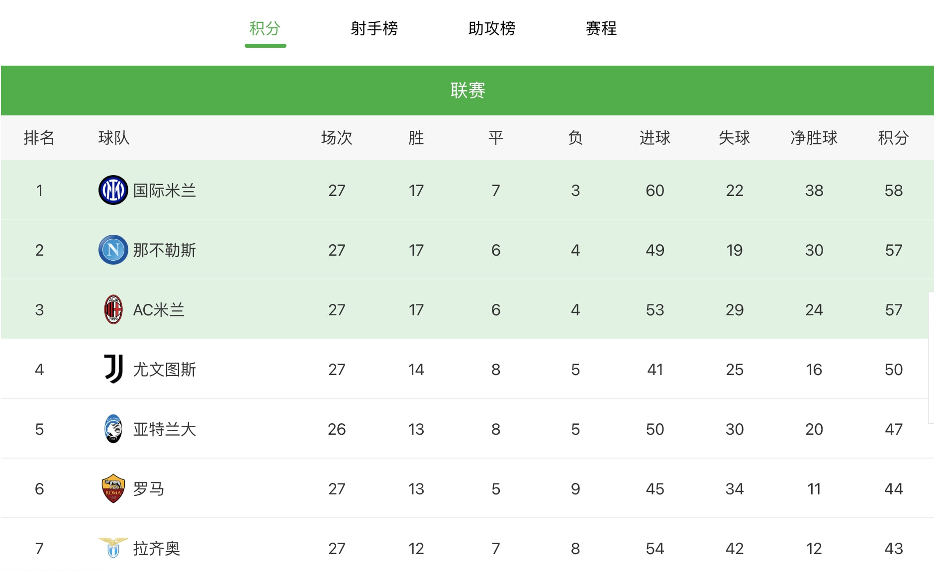 国际米兰vs那不勒斯战报(劳塔罗戴帽，哲科造3球，国米5-0大胜登顶，吹响联赛卫冕冲锋号)