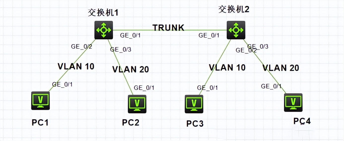 h3c網(wǎng)絡(luò)交換機(jī)（H3C交換機(jī)如何配置Vlan？H3C配置模擬器用那個(gè)？）