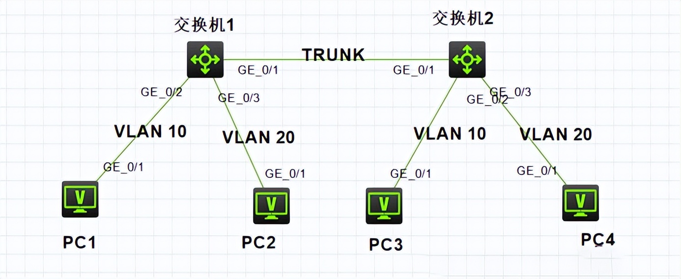 h3c网络交换机（H3C交换机如何配置Vlan？H3C配置模拟器用那个？）