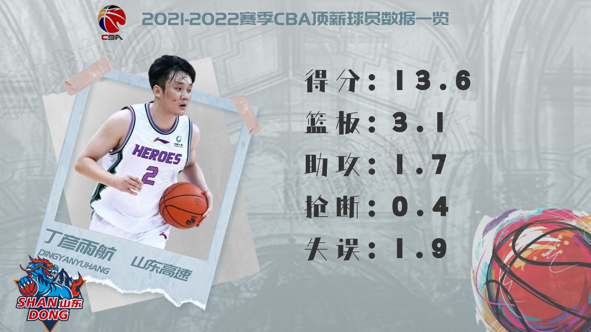cba球員薪水一覽表2021（2021-2022賽季CBA頂薪球員大盤點，誰才物超所值？）