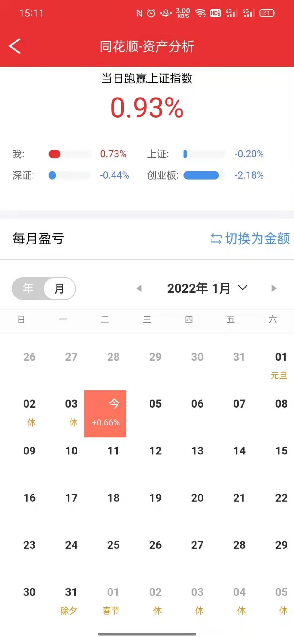 医药和新能源暴跌，中药和元宇宙崛起