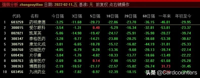 2022年医药股继续大跌，越跌越买？葛兰去年抄底成功抄在半山腰
