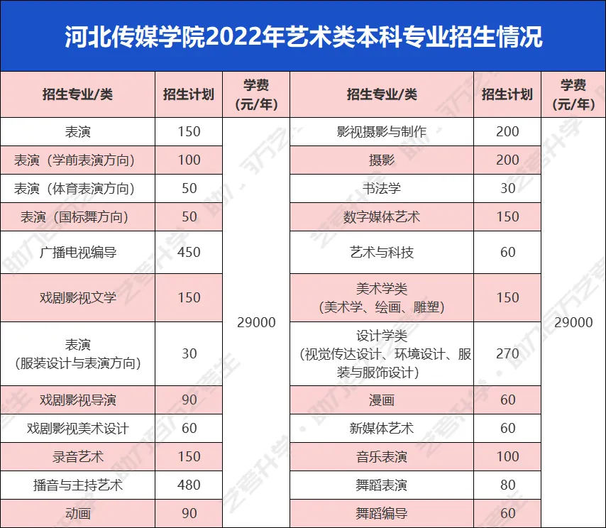 中国艺术类大学哪家强?这几所含金量超高的民办高校不输公办