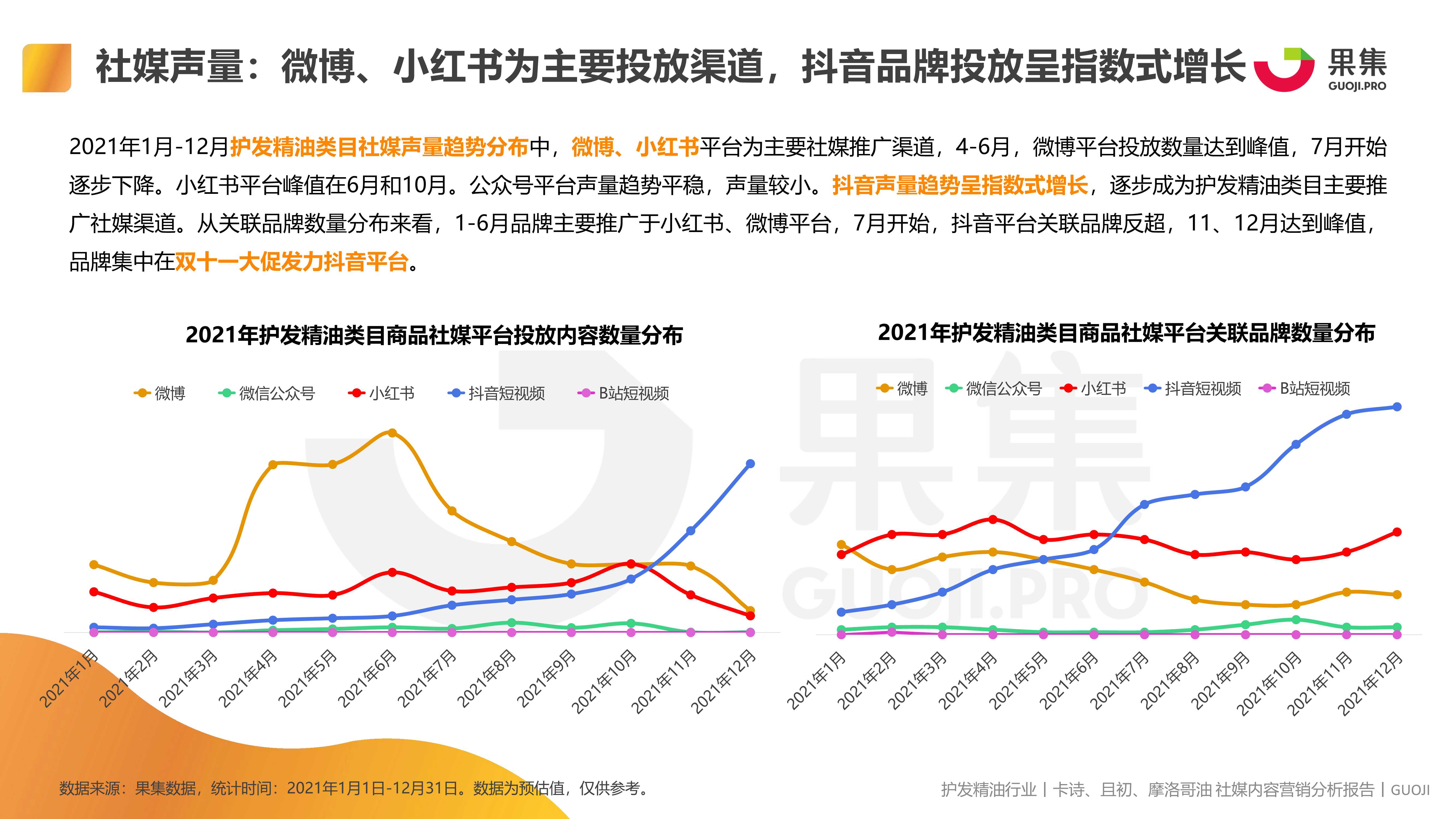 护发精油品类 卡诗、且初、摩洛哥油社媒内容营销报告（果集）