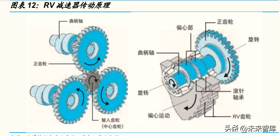 减速器行业深度研究：从人形机器人关节设计看待减速器投资机会