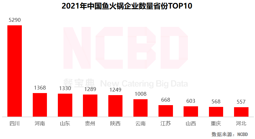 重庆火锅品牌（2022中国火锅行业发展报告）