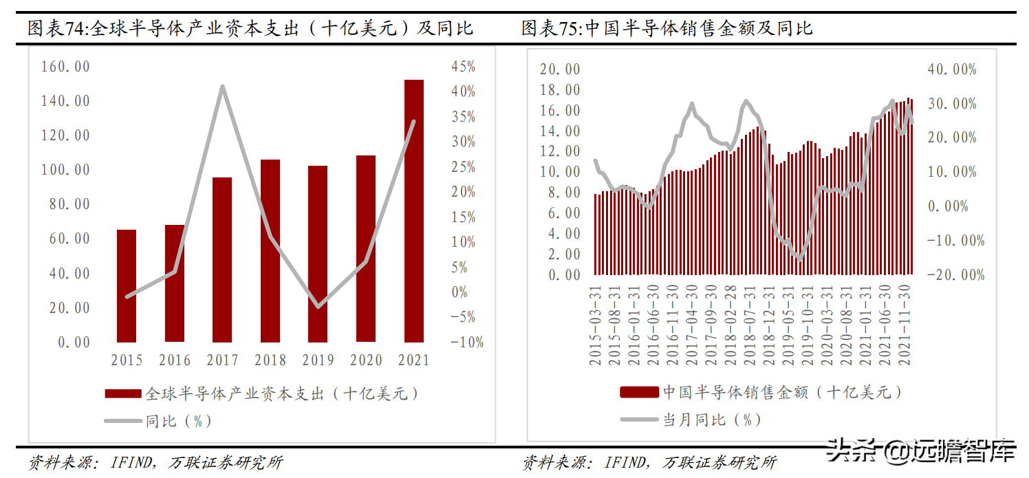 磷化工产业一体化显著，兴发集团：入局新材料，开拓全新成长路径