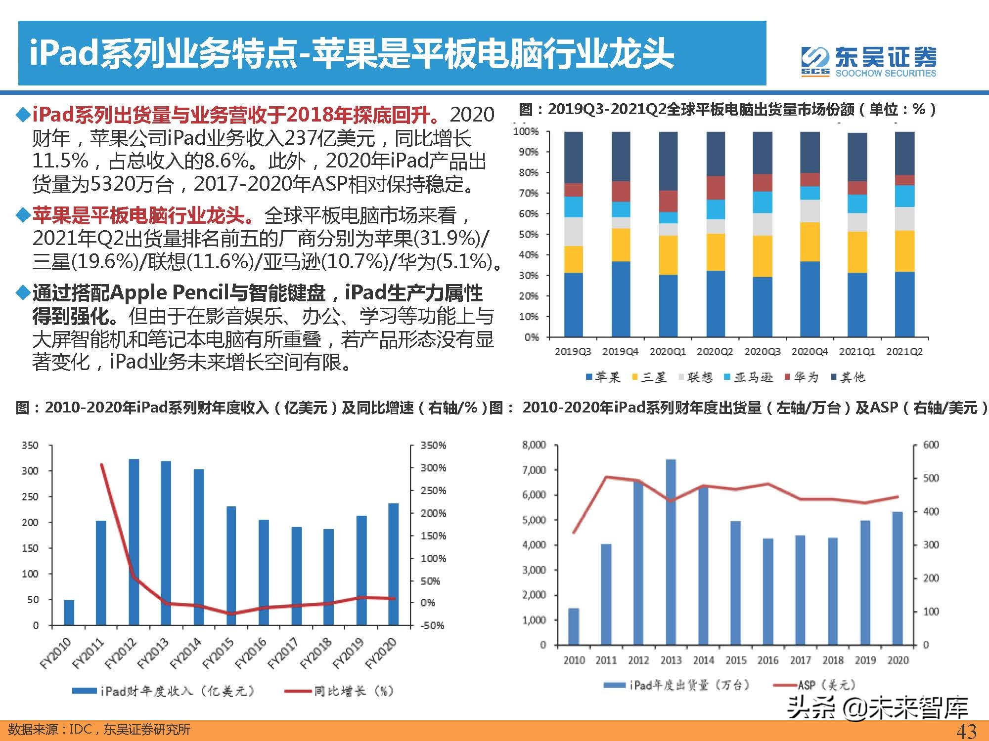 汽车行业专题报告：智能手机深度复盘及对整车格局启示（上）