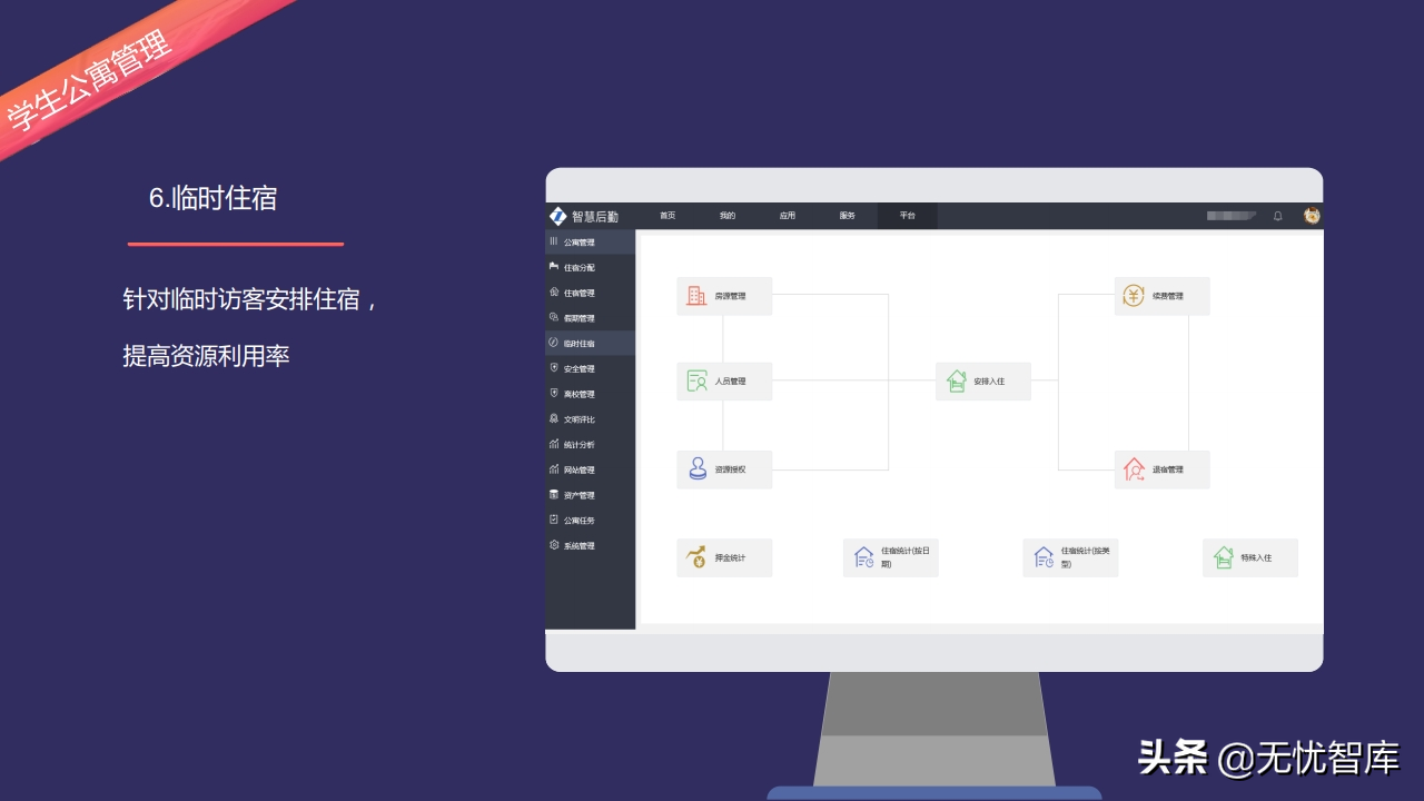 以人为本 创新驱动构建未来校园智慧后勤云平台（附PPT全文）