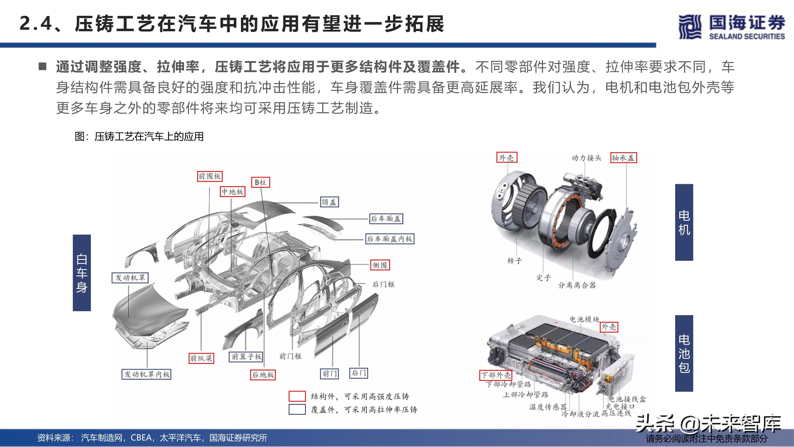 汽车行业深度报告：特斯拉生产制造革命之一体化压铸