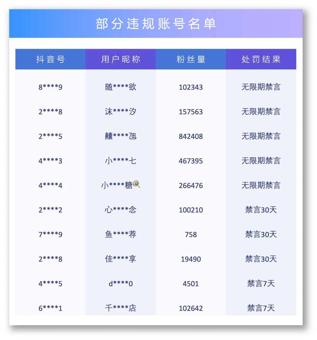 抖音最新公告：禁言！