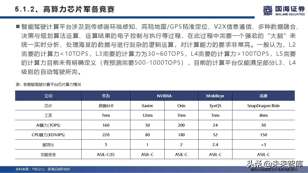 汽车行业深度研究及2022年度策略：产业变革的α，时代浪潮的β