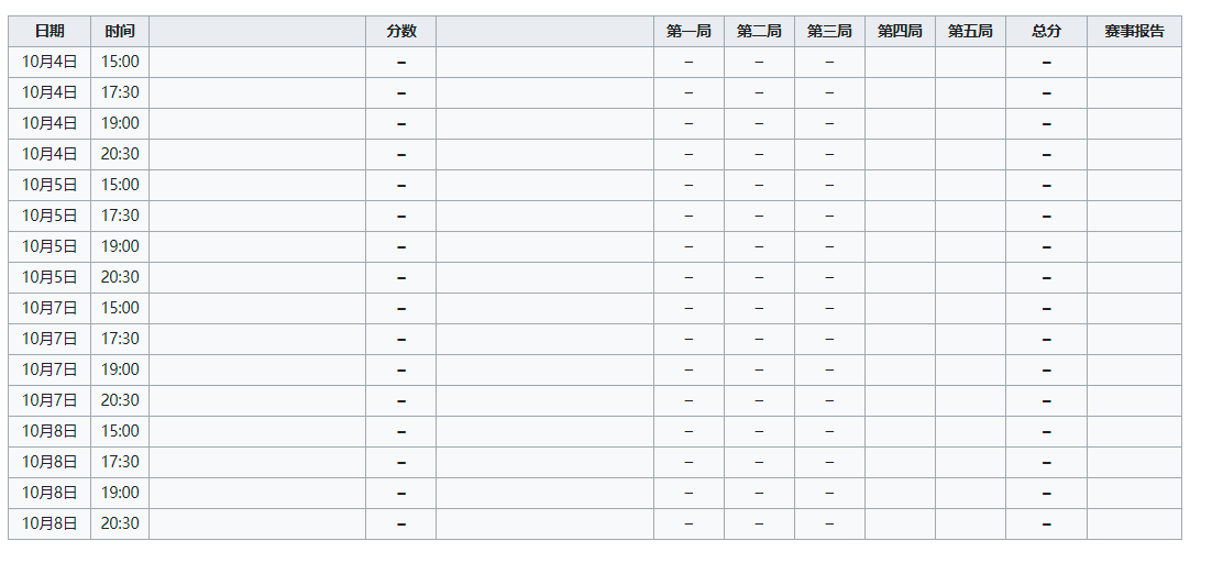 排球赛事2021直播女子（2022年世界女子排球锦标赛竞赛队伍、比赛日程、排名规则）