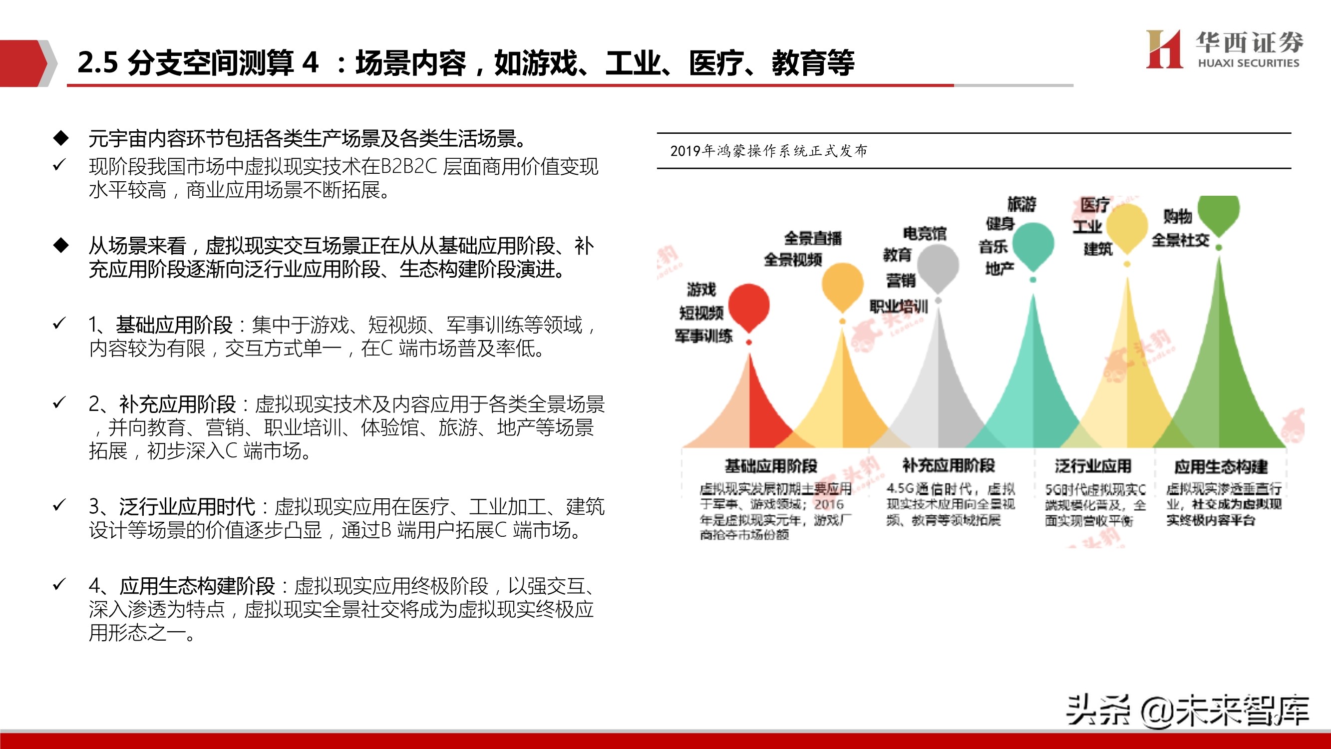元宇宙行业深度研究：背景、空间、选择
