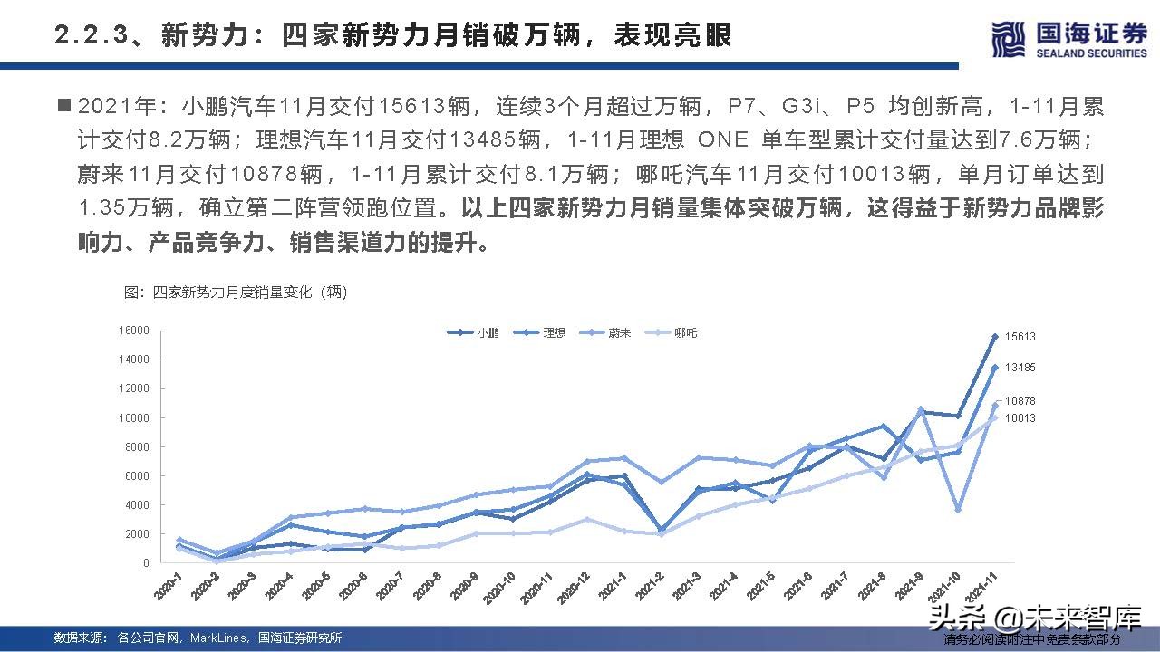 汽车行业深度研究及2022年度策略：产业变革的α，时代浪潮的β